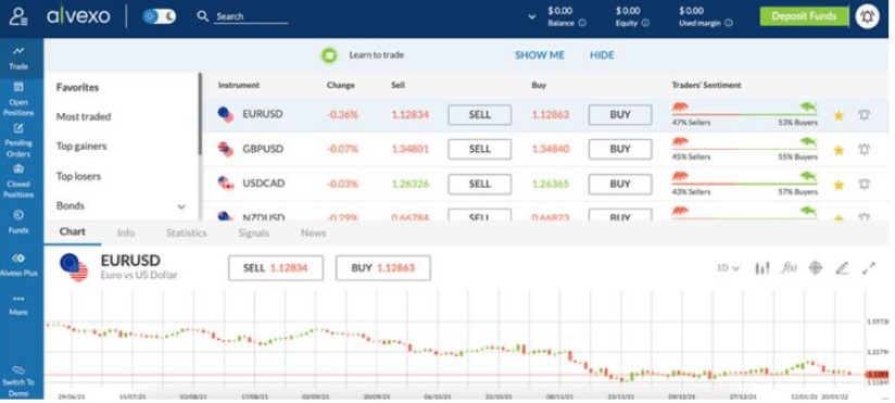 Étape 3 : acheter l’indice CAC 40 (FRA 40)
