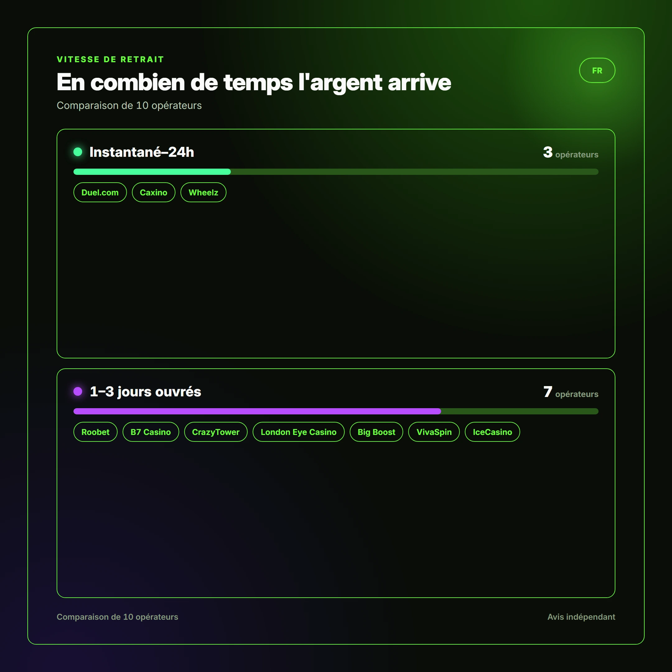 En combien de temps l'argent arrive — meilleur casino en ligne retrait immédiat