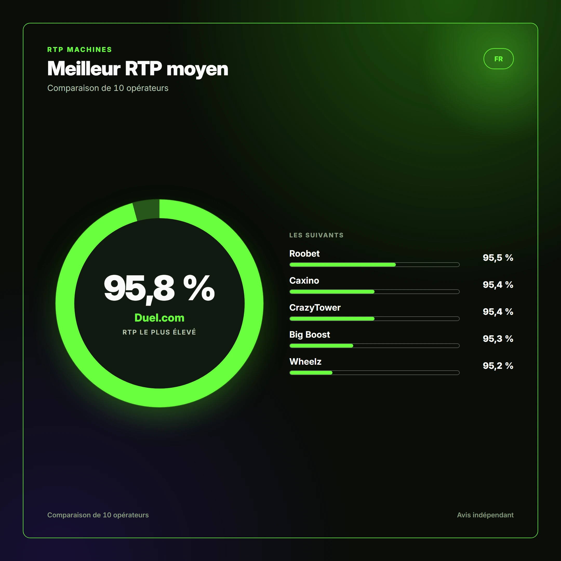 Meilleur RTP moyen — casino retrait instantané